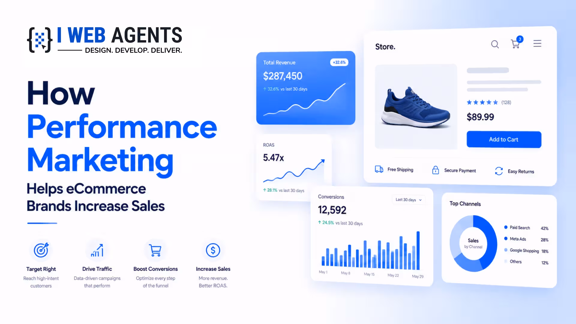 How Performance Marketing Helps eCommerce Brands Increase Sales