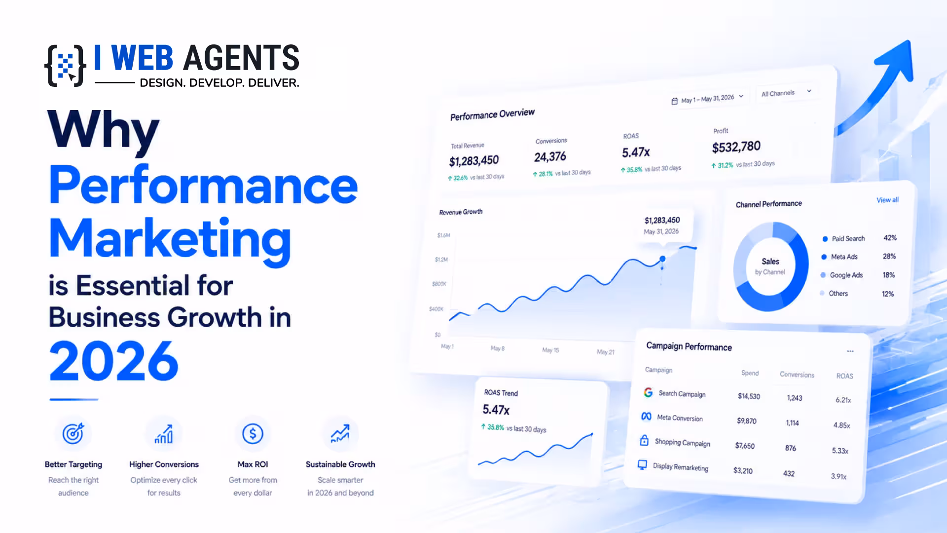 Why Performance Marketing is Essential for Business Growth in 2026