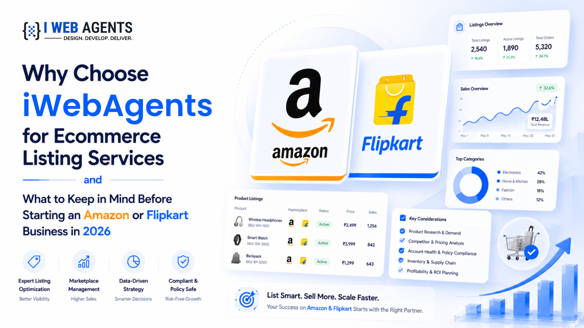 Why Choose Iwebagents for Ecommerce Listing Services and What to Keep in Mind Before Starting an Amazon or Flipkart Business in 2026