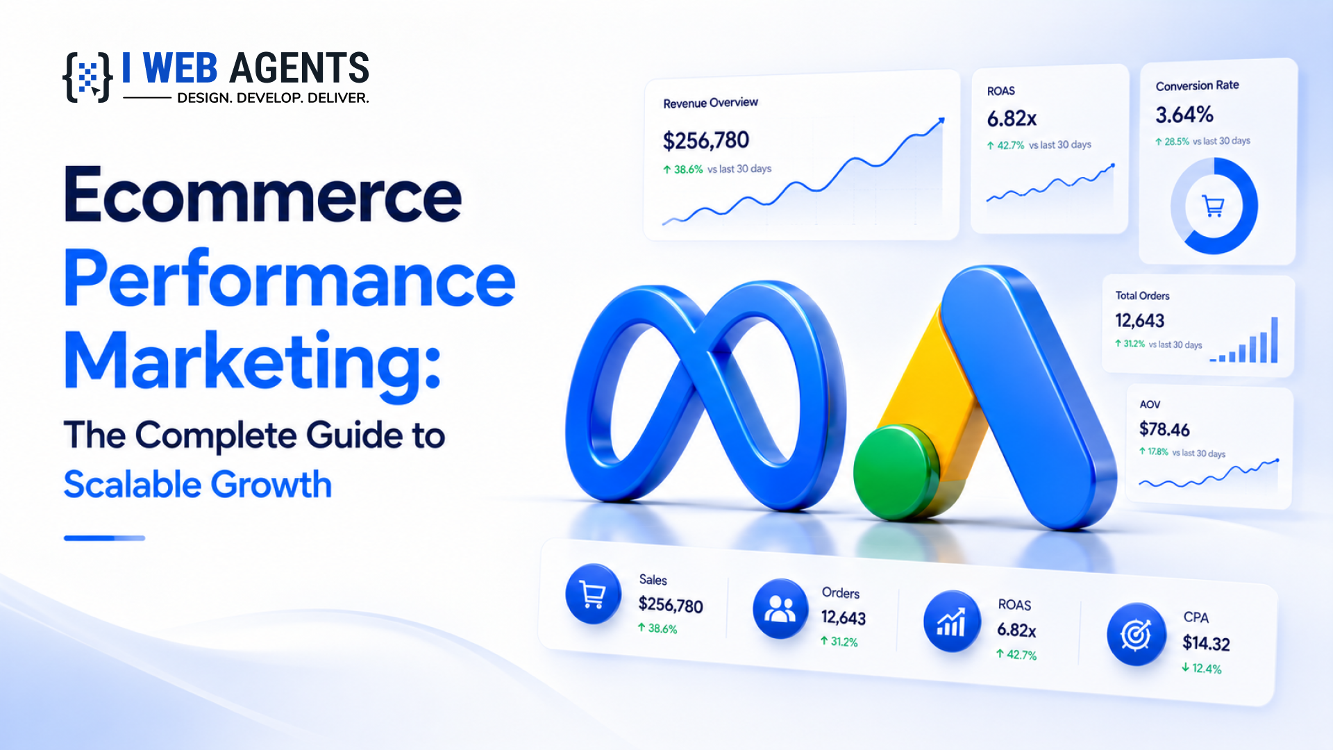 Ecommerce Performance Marketing: The Complete Guide to Scalable Growth